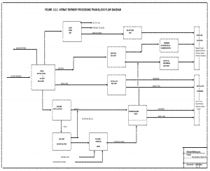 KC chart 2